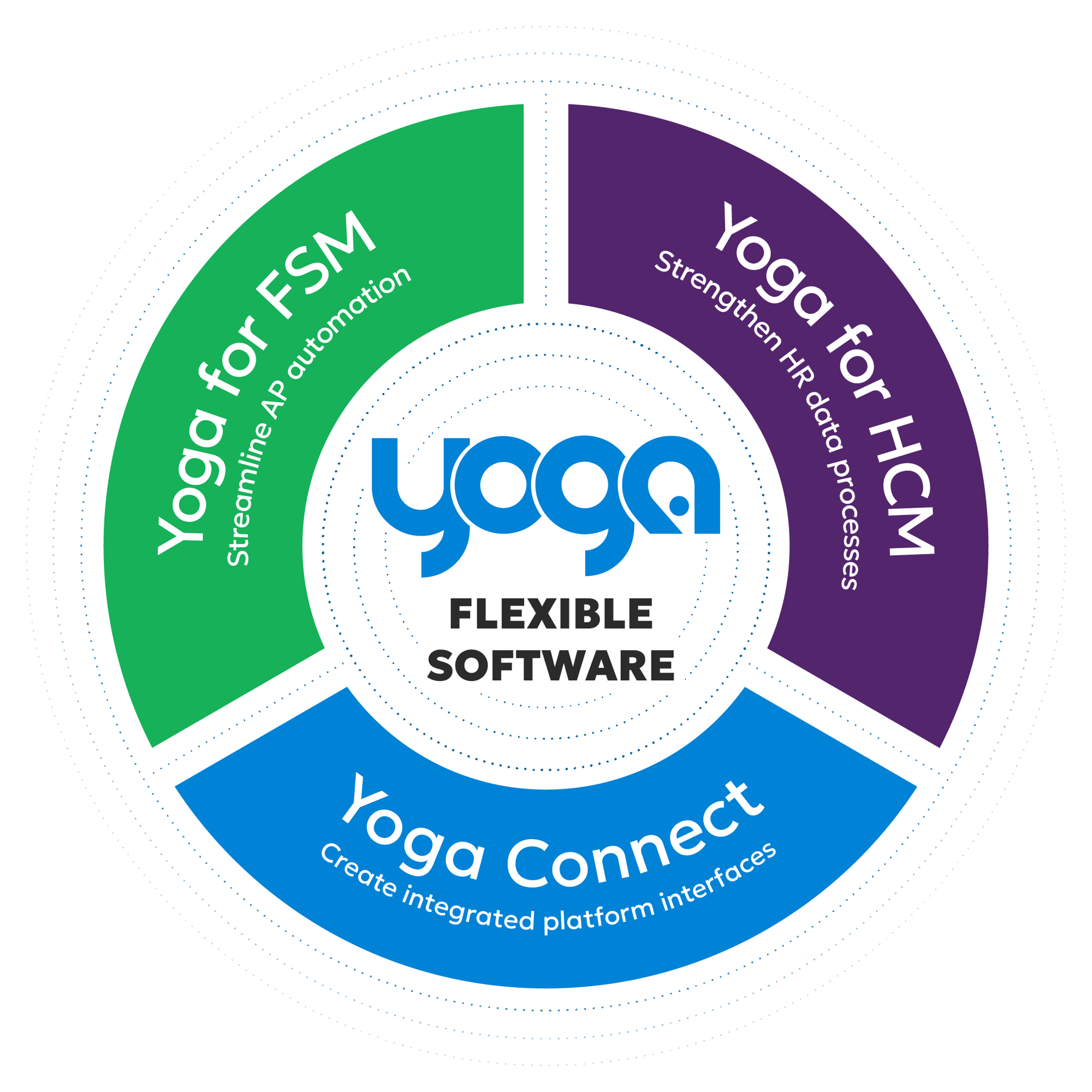Yoga Infographic Full Length Yoga Infographic Full Length
