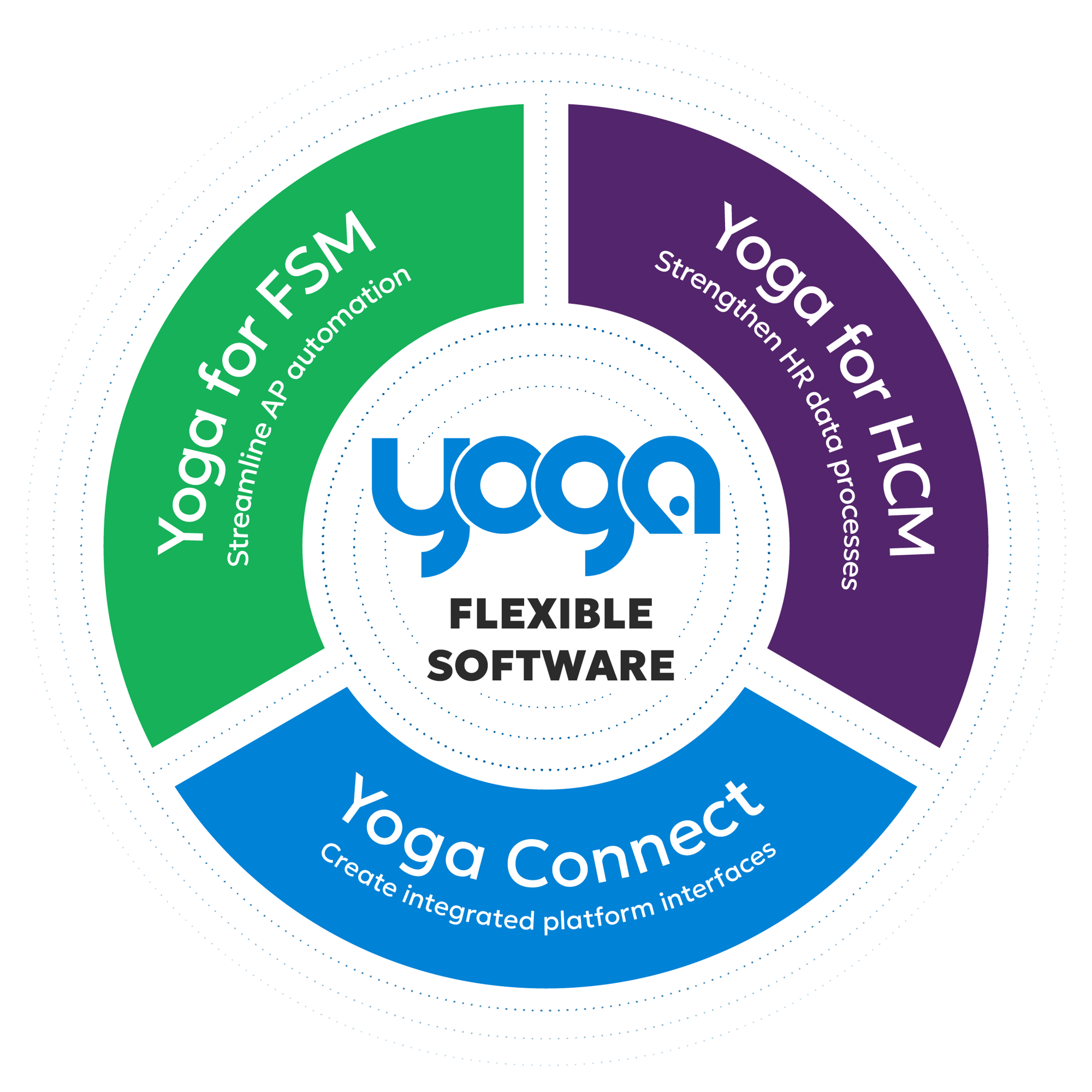 Yoga Infographic Full Length